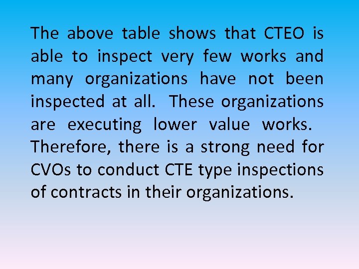 The above table shows that CTEO is able to inspect very few works and