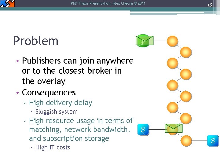 Ph. D Thesis Presentation, Alex Cheung © 2011 Problem 13 P • Publishers can