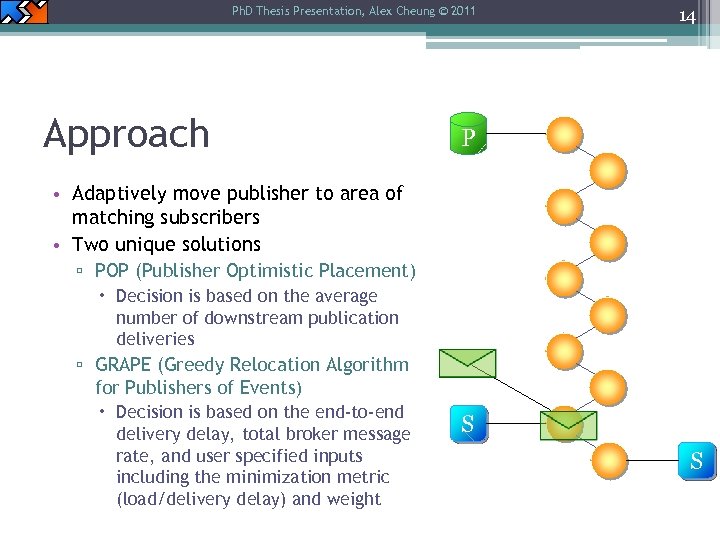 Ph. D Thesis Presentation, Alex Cheung © 2011 Approach 14 P • Adaptively move