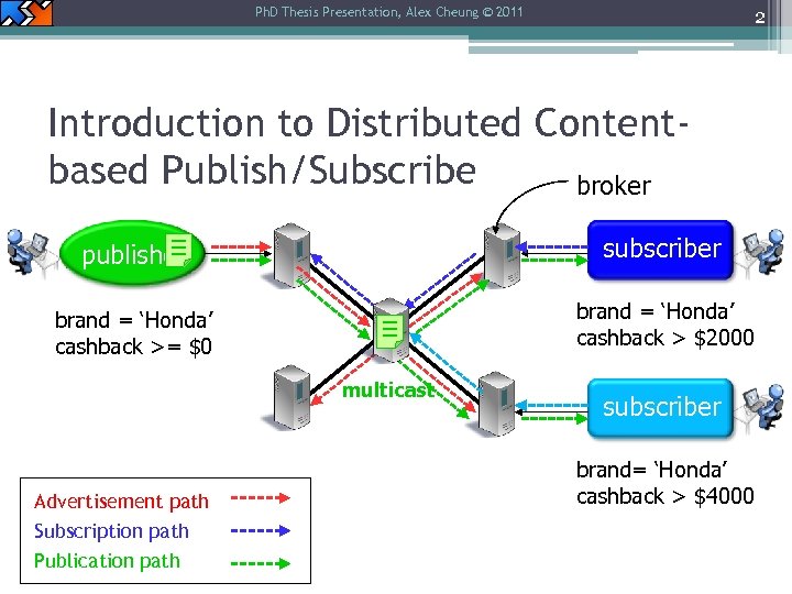 Ph. D Thesis Presentation, Alex Cheung © 2011 2 Introduction to Distributed Contentbased Publish/Subscribe