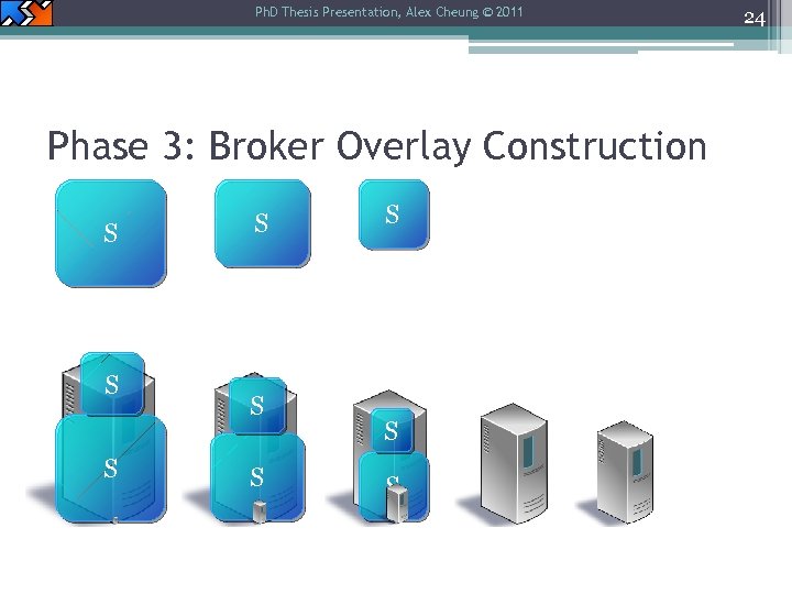 Ph. D Thesis Presentation, Alex Cheung © 2011 Phase 3: Broker Overlay Construction S