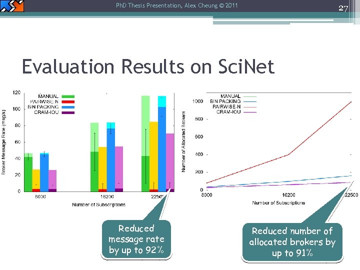 Ph. D Thesis Presentation, Alex Cheung © 2011 27 Evaluation Results on Sci. Net