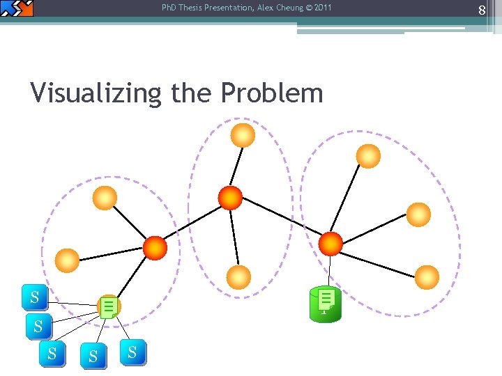 Ph. D Thesis Presentation, Alex Cheung © 2011 Visualizing the Problem S P S
