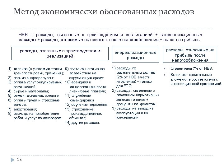 Экономически обоснованной. Метод экономически обоснованных расходов. Метод обоснования затрат. Расчет тарифа методом экономически обоснованных расходов. Метод экономически обоснованных расходов затрат.