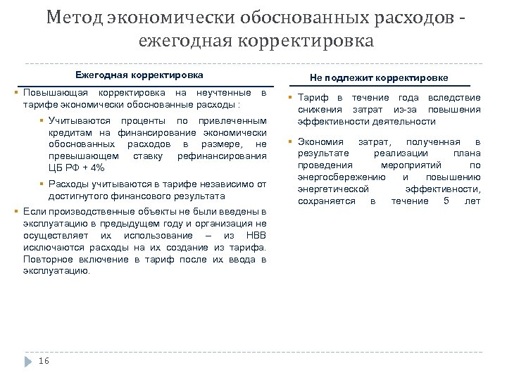 Метод экономически обоснованных расходов ежегодная корректировка Ежегодная корректировка § Повышающая корректировка на неучтенные тарифе