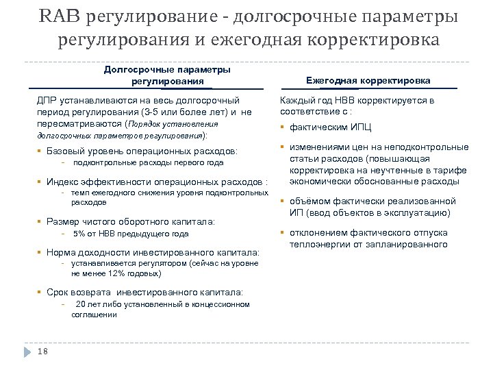 RAB регулирование - долгосрочные параметры регулирования и ежегодная корректировка Долгосрочные параметры регулирования Ежегодная корректировка