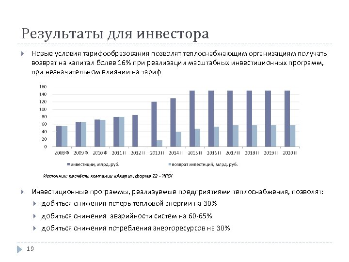 Результаты для инвестора Новые условия тарифообразования позволят теплоснабжающим организациям получать возврат на капитал более