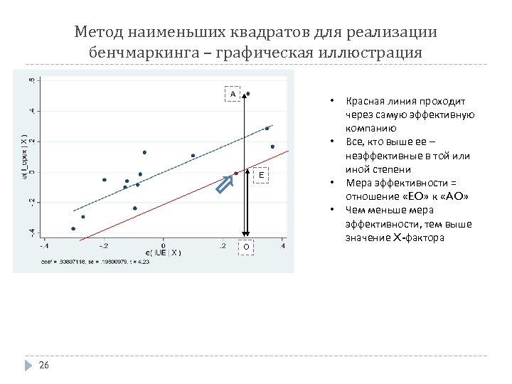 Метод наименьших квадратов для реализации бенчмаркинга – графическая иллюстрация A • • E •