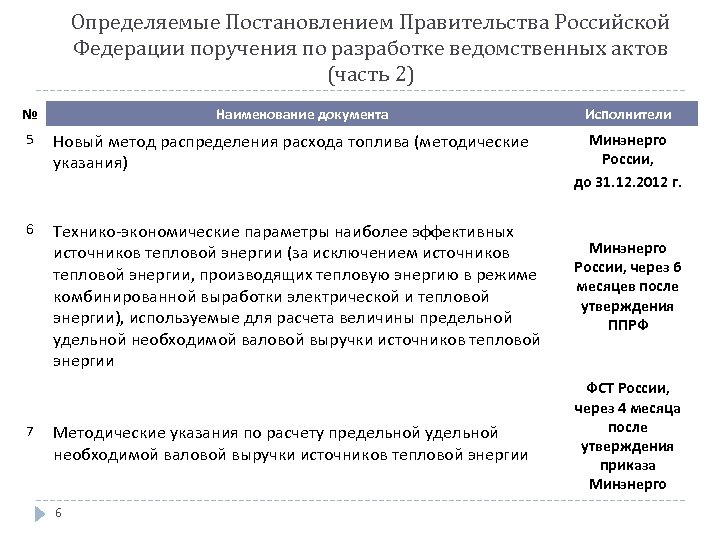 Определяемые Постановлением Правительства Российской Федерации поручения по разработке ведомственных актов (часть 2) № Наименование