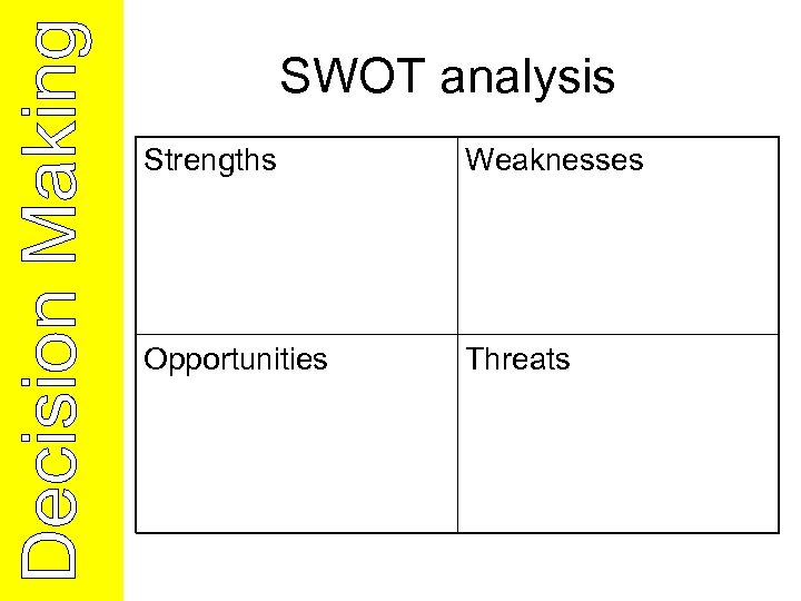 SWOT analysis Strengths Weaknesses Opportunities Threats 