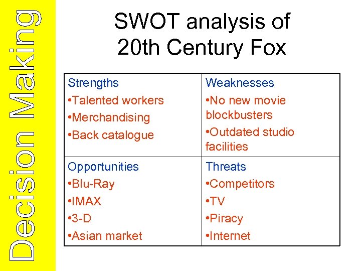 SWOT analysis of 20 th Century Fox Strengths • Talented workers • Merchandising •