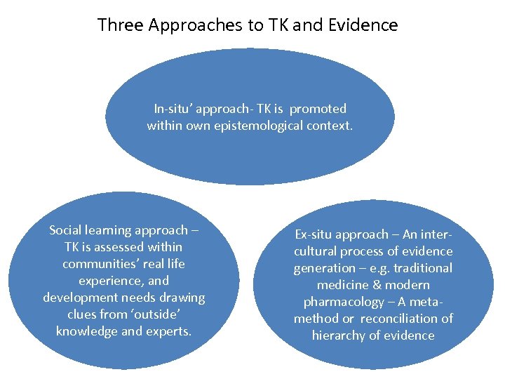 Three Approaches to TK and Evidence In-situ’ approach- TK is promoted within own epistemological