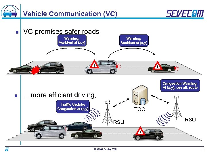 Vehicle Communication (VC) n VC promises safer roads, Warning: Accident at (x, y) !