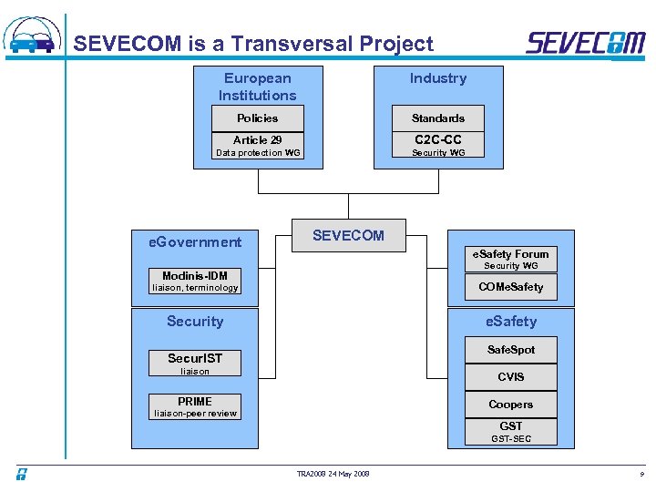 SEVECOM is a Transversal Project European Institutions Industry Policies Standards Article 29 C 2