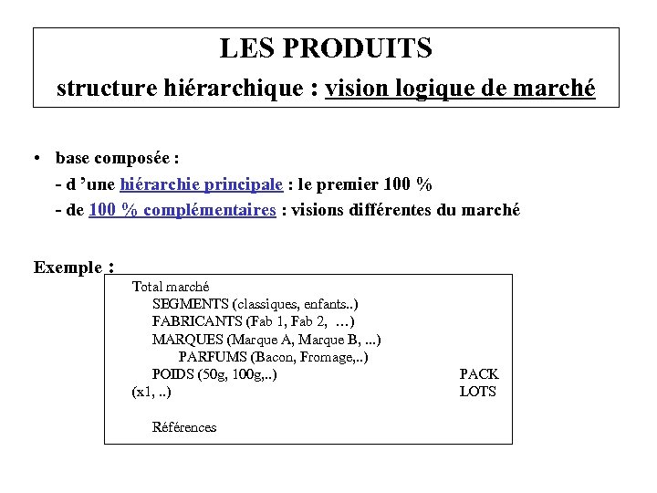 LES PRODUITS structure hiérarchique : vision logique de marché • base composée : -