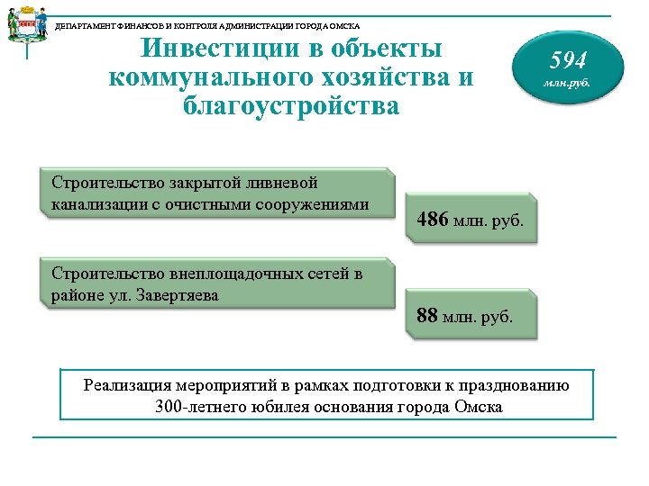 ДЕПАРТАМЕНТ ФИНАНСОВ И КОНТРОЛЯ АДМИНИСТРАЦИИ ГОРОДА ОМСКА Инвестиции в объекты коммунального хозяйства и благоустройства