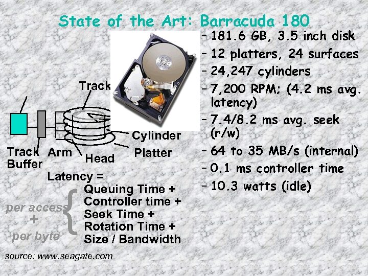 State of the Art: Barracuda 180 Track Sector Cylinder Track Arm Platter Head Buffer