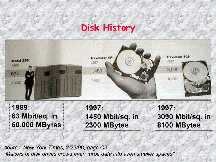 Disk History 1989: 63 Mbit/sq. in 60, 000 MBytes 1997: 1450 Mbit/sq. in 2300
