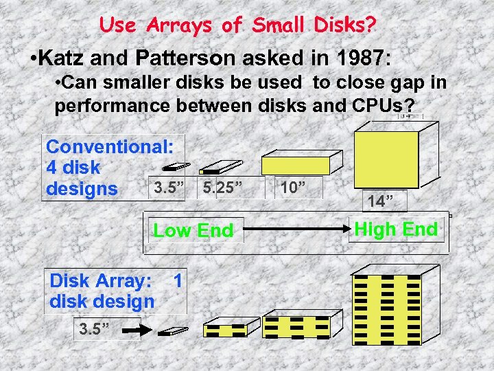 Use Arrays of Small Disks? • Katz and Patterson asked in 1987: • Can
