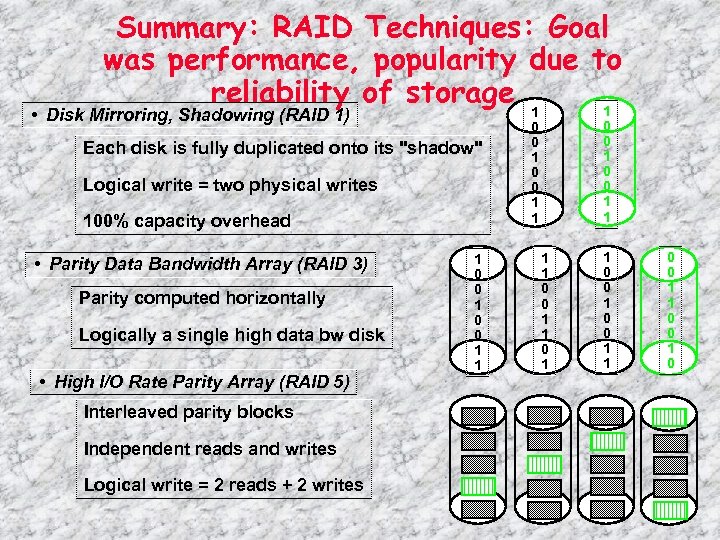 Summary: RAID Techniques: Goal was performance, popularity due to reliability of storage 1 1
