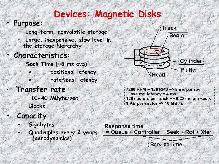  • Purpose: Devices: Magnetic Disks – Long-term, nonvolatile storage – Large, inexpensive, slow