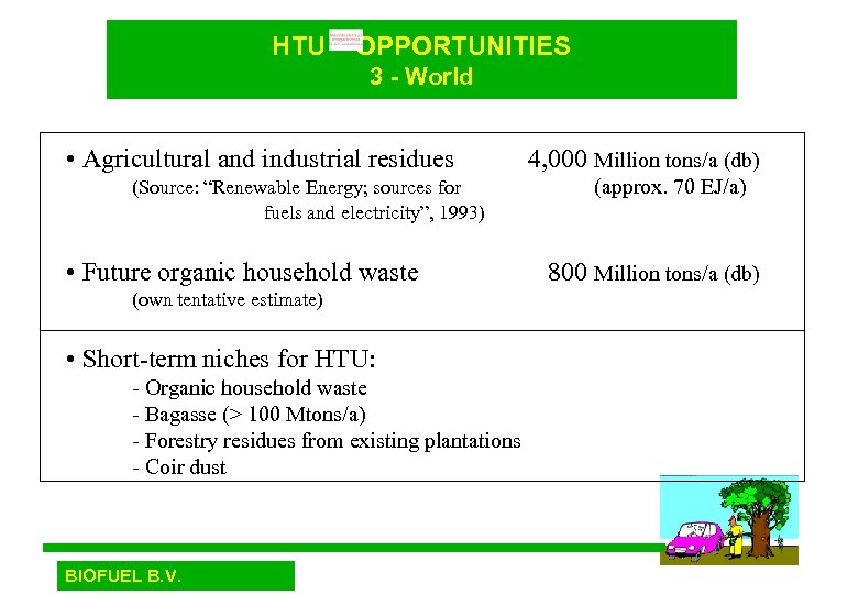 HTU OPPORTUNITIES 3 - World • Agricultural and industrial residues (Source: “Renewable Energy; sources