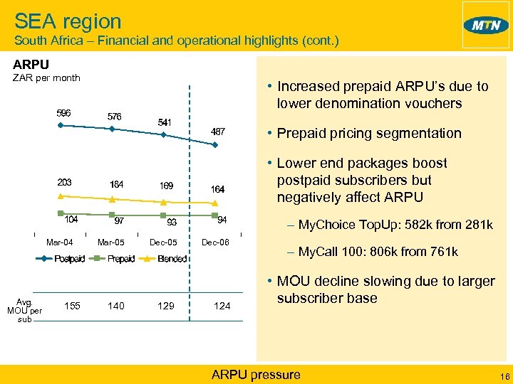 SEA region South Africa – Financial and operational highlights (cont. ) ARPU ZAR per