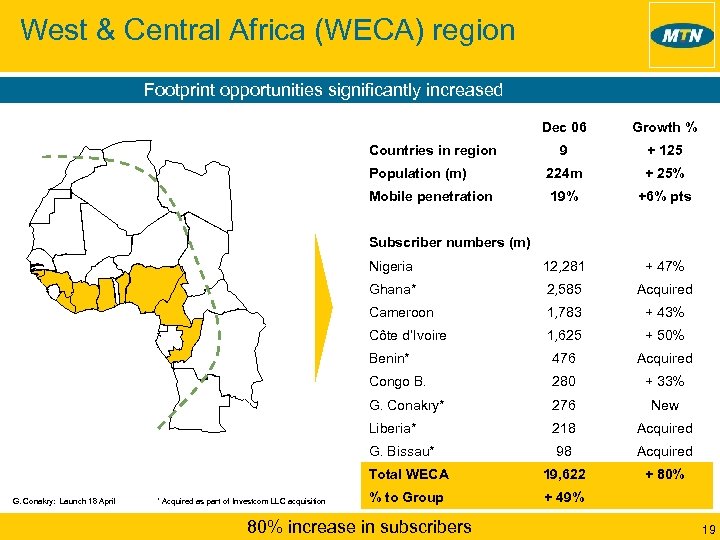 West & Central Africa (WECA) region Footprint opportunities significantly increased Dec 06 Growth %
