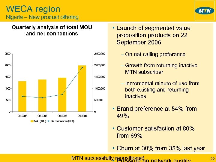 WECA region Nigeria – New product offering Quarterly analysis of total MOU and net
