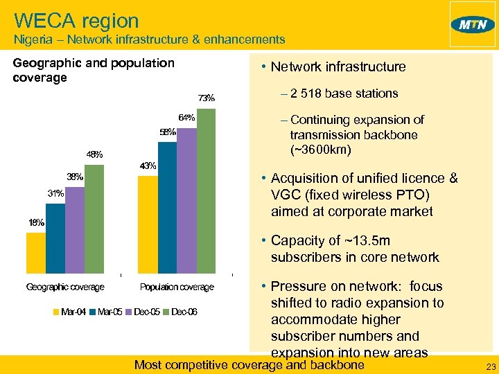 WECA region Nigeria – Network infrastructure & enhancements Geographic and population coverage • Network