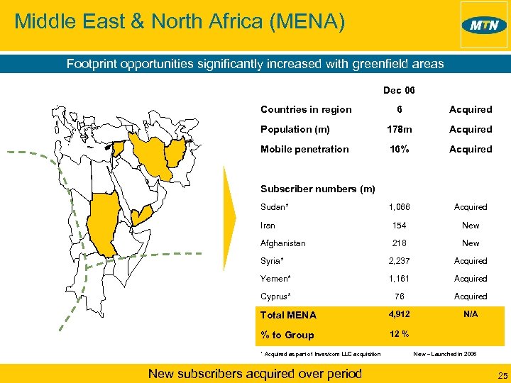 Middle East & North Africa (MENA) Footprint opportunities significantly increased with greenfield areas Dec