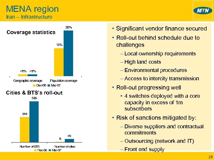 MENA region Iran – Infrastructure Coverage statistics • Significant vendor finance secured • Roll-out