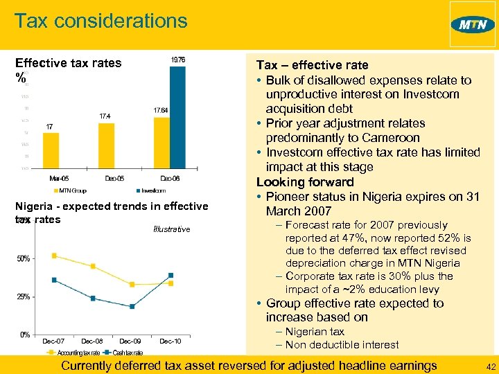 Tax considerations Effective tax rates % Nigeria - expected trends in effective tax rates