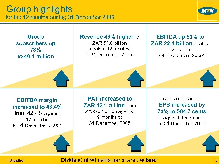Group highlights for the 12 months ending 31 December 2006 Group subscribers up 73%