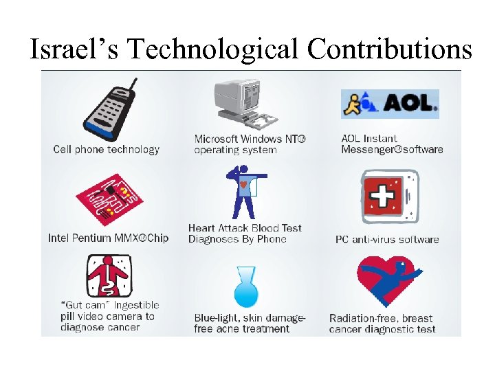 Israel’s Technological Contributions 