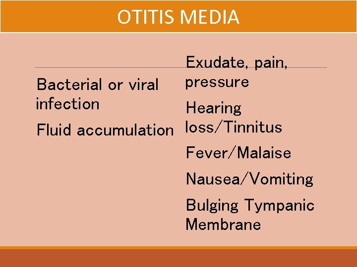 OTITIS MEDIA Exudate, pain, Bacterial or viral pressure infection Hearing Fluid accumulation loss/Tinnitus Fever/Malaise