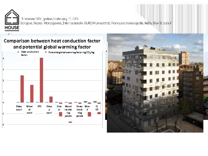 Comparison between heat conduction factor and potential global warming factor Heat conduction factor Glass