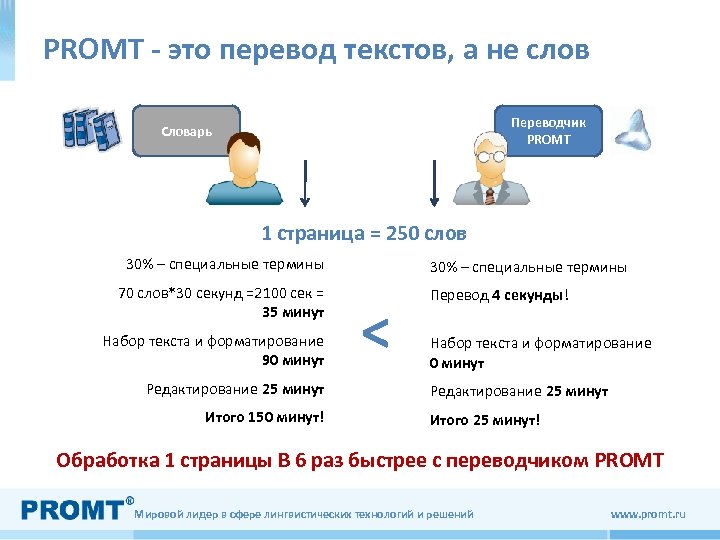 PROMT - это перевод текстов, а не слов Переводчик PROMT Словарь 1 страница =