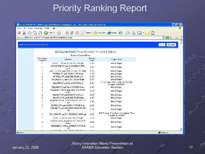 Priority Ranking Report January 22, 2004 Policy Innovation Works Presentation at BAAMA Education Session