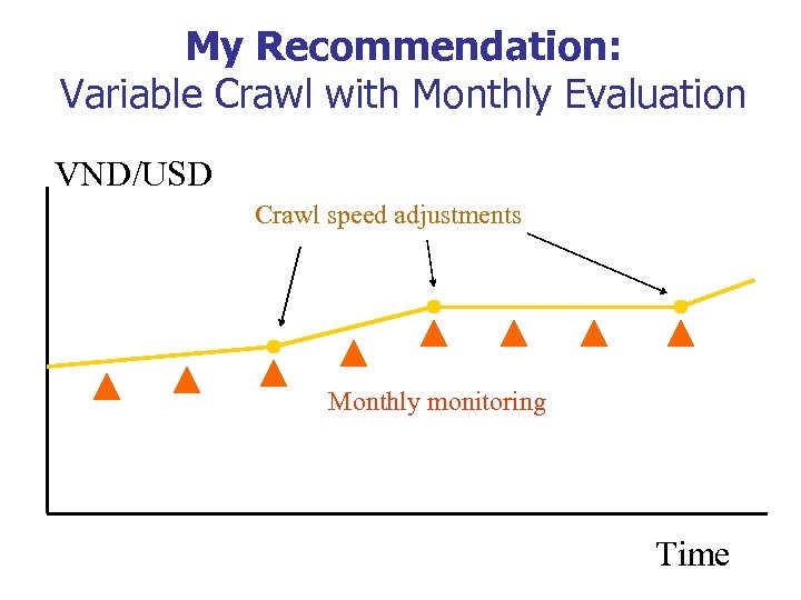 My Recommendation: Variable Crawl with Monthly Evaluation VND/USD Crawl speed adjustments Monthly monitoring Time