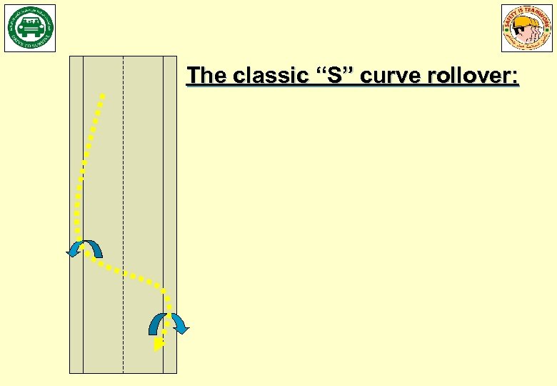 The classic “S” curve rollover: 