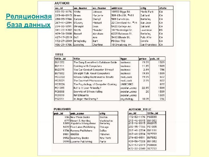 Реляционная база данных 