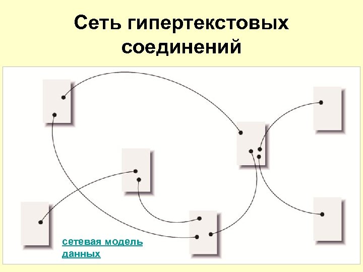 Сеть гипертекстовых соединений сетевая модель данных 