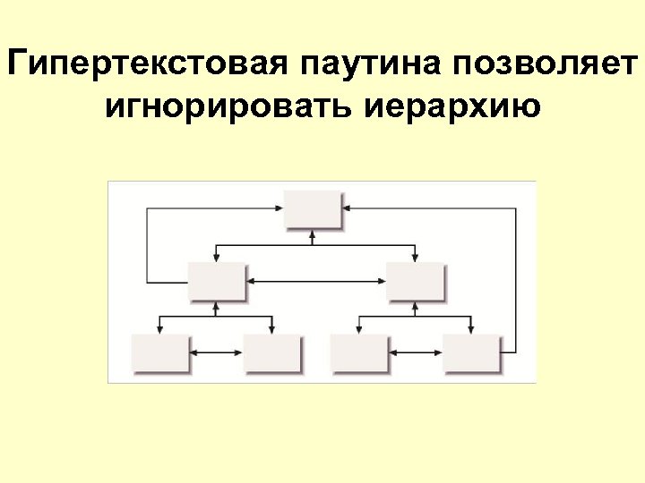 Гипертекстовая паутина позволяет игнорировать иерархию 