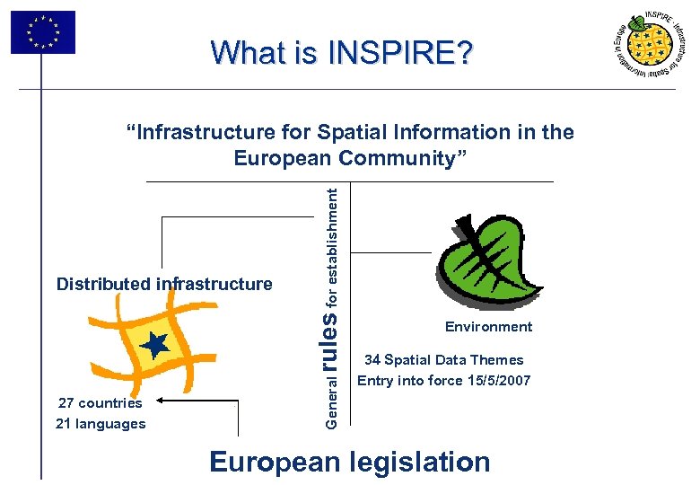 What is INSPIRE? 27 countries 21 languages General Distributed infrastructure rules for establishment “Infrastructure