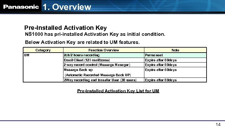 1. Overview Pre-Installed Activation Key NS 1000 has pri-installed Activation Key as initial condition.