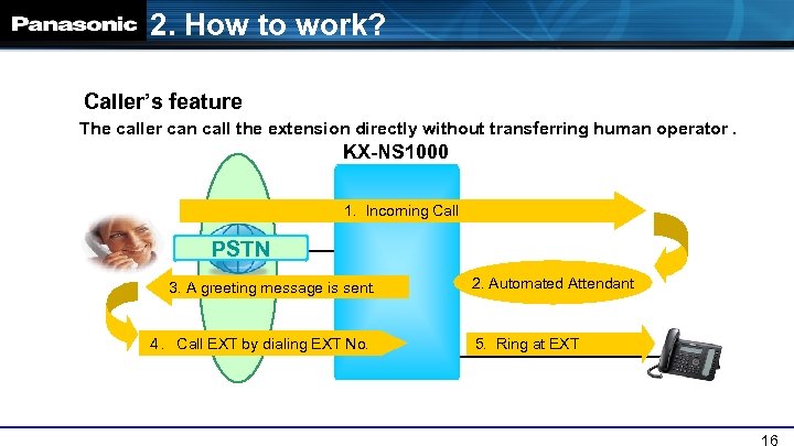 2. How to work? Caller’s feature The caller can call the extension directly without