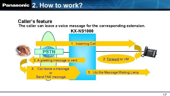 2. How to work? Caller’s feature The caller can leave a voice message for