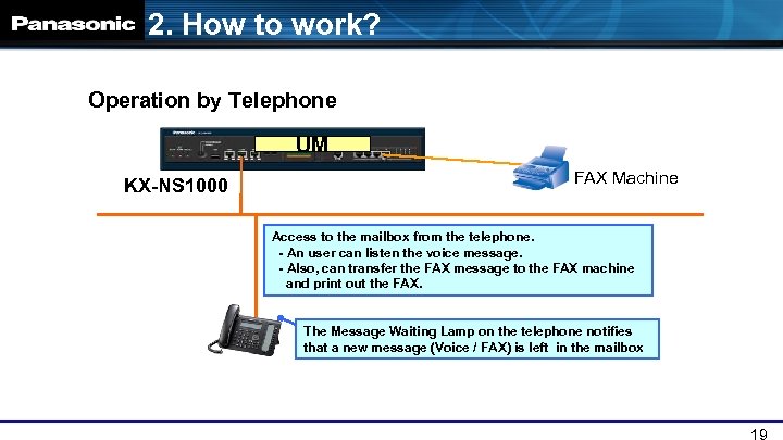 2. How to work? Operation by Telephone UM KX-NS 1000 FAX Machine Access to