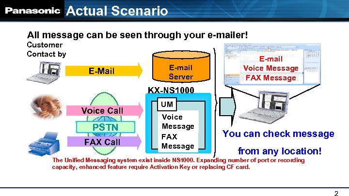 Actual Scenario All message can be seen through your e-mailer! Customer Contact by E-Mail